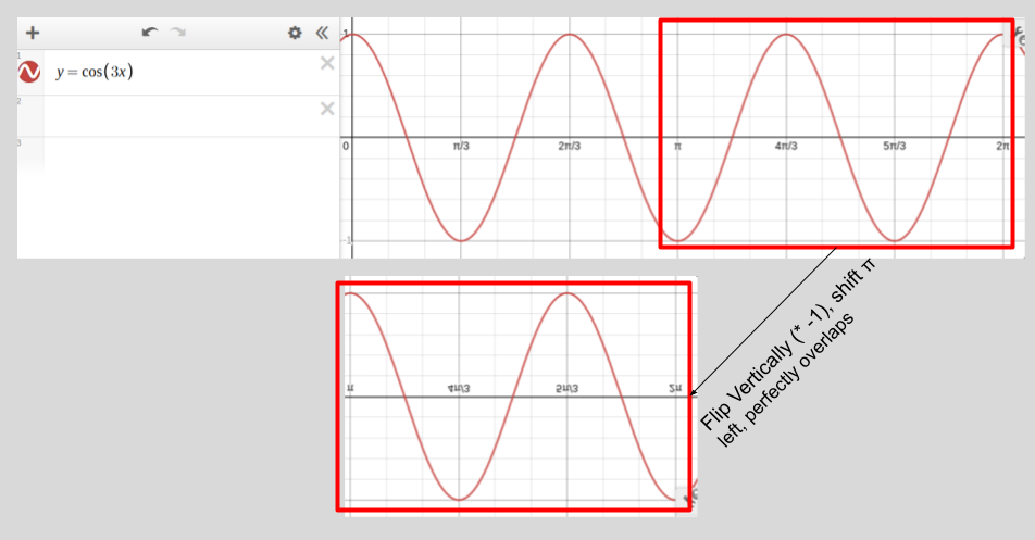 just some visual intuition for it